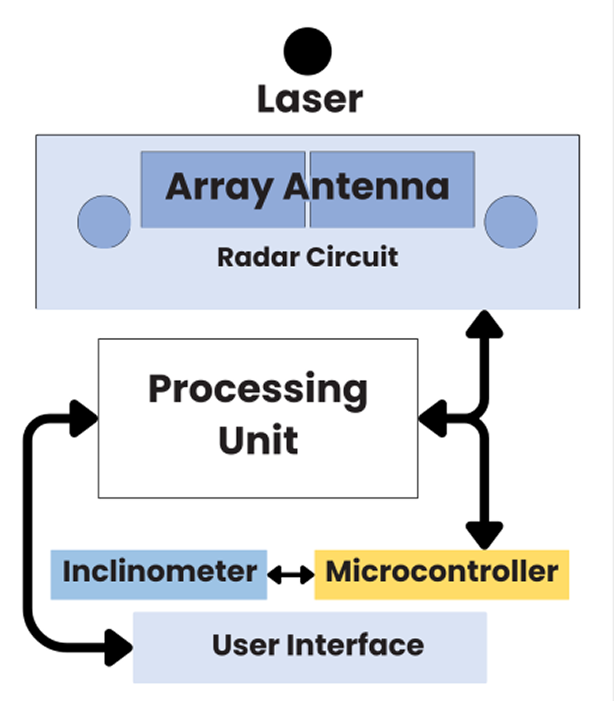 Hardware System Architecture Diagram